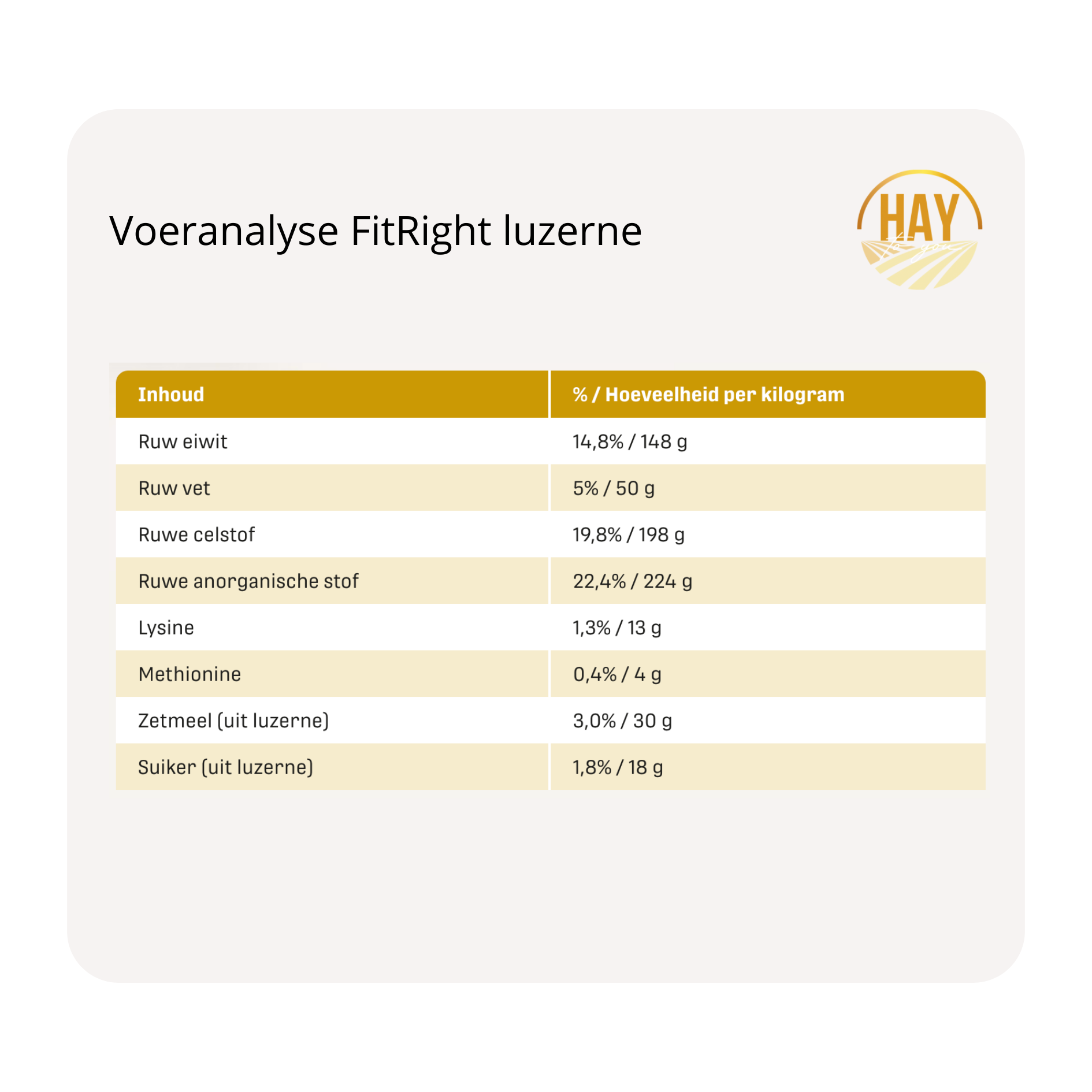 voeranalyse metazoa  krachtvoer en supplementen FitRight luzerne